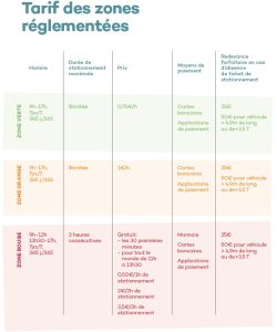 Tarifs stationnement